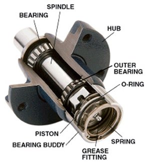 Bearing Buddy Model 2717